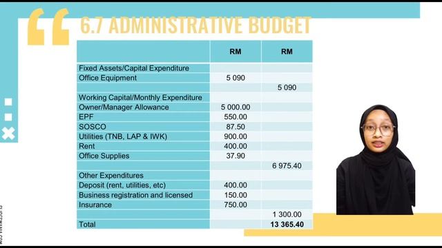 MPU22012 ENTREPRENEURSHIP- BUSINESS PLAN PRESENTATION (Dobidobi Ipoh)