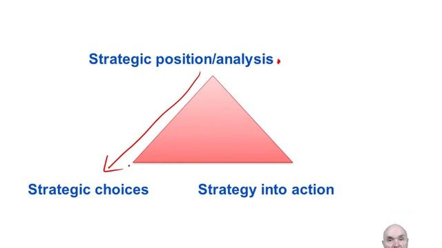 Strategic planning models - ACCA Strategic Business Leader (SBL) смотреть онлайн