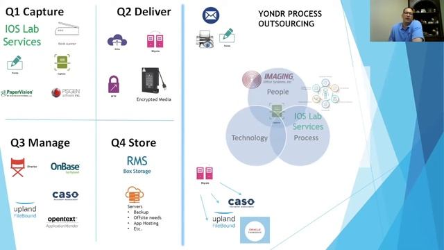 Business Process Outsourcing and Remote Work | Imaging Office Systems webinar смотреть онлайн