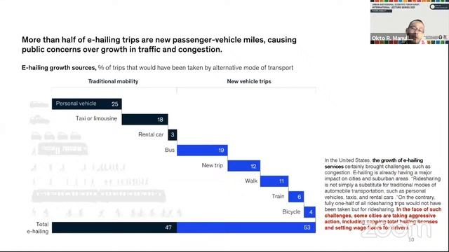 URBAN AND REGIONAL SCIENTIFIC FORUM INTERNATIONAL LECTURE SERIES 2021 - Series #02 Future Mobility смотреть онлайн