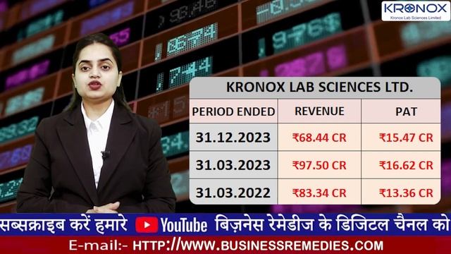 KRONOX LAB SCIENCES LTD. | COMPANY REVIEW | BUSINESS REMEDIES смотреть онлайн