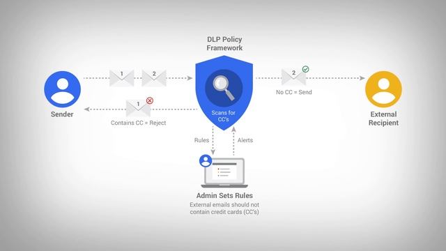 4 ways to keep your business more secure with Google смотреть онлайн
