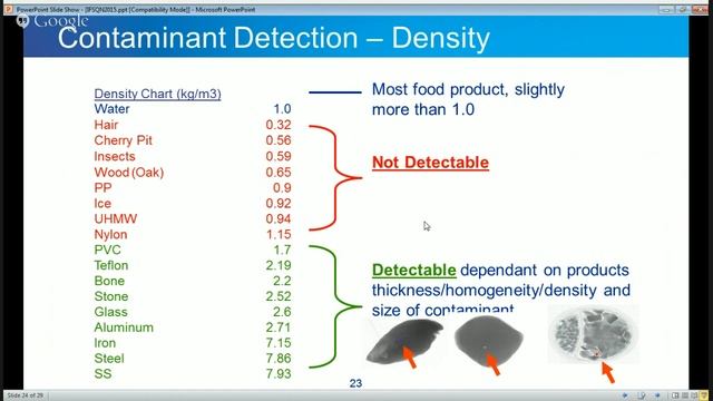 Development of a Robust Foreign Material Detection and Prevention Program смотреть онлайн