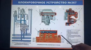 Блокировочное устройство 367