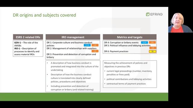 Glimpse into draft ESRS G1 Business conduct смотреть онлайн