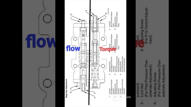 Cara penyetelan Regulator pompa Hitachi zaxxis 200 - 5 G ( Teori ) смотреть онлайн