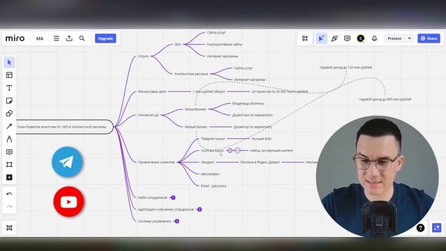 Как открыть маркетинговое агентство по SEO и контекстной рекламе. 7 шагов смотреть онлайн