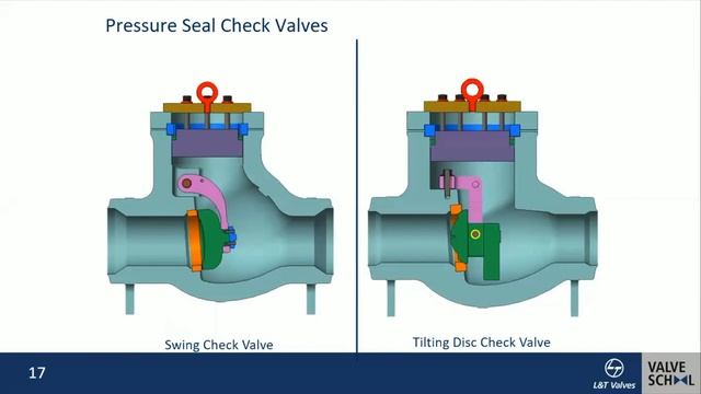 L&T Valves - High Pressure Valves for Power 140420 смотреть онлайн