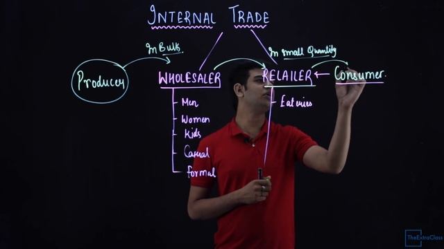 internal trade class 11 | Business Studies смотреть онлайн