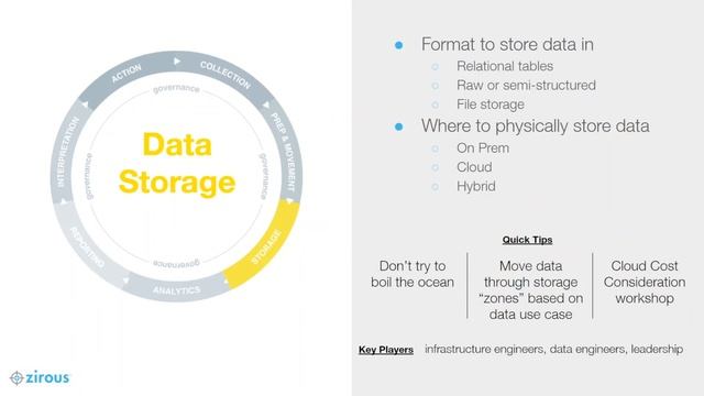 How Everything Fits Together: Maximize your Data Assets with the Data Lifecycle смотреть онлайн