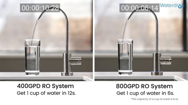Water flow comparison between Waterdrop G3 and G3P800 reverse osmosis water filter смотреть онлайн