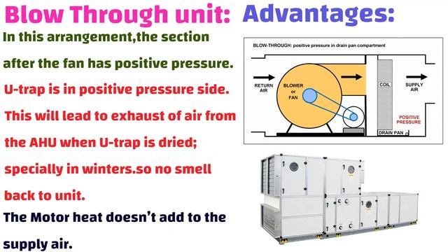 Basic Understand about Blow through AHU and Draw Through AHU смотреть онлайн