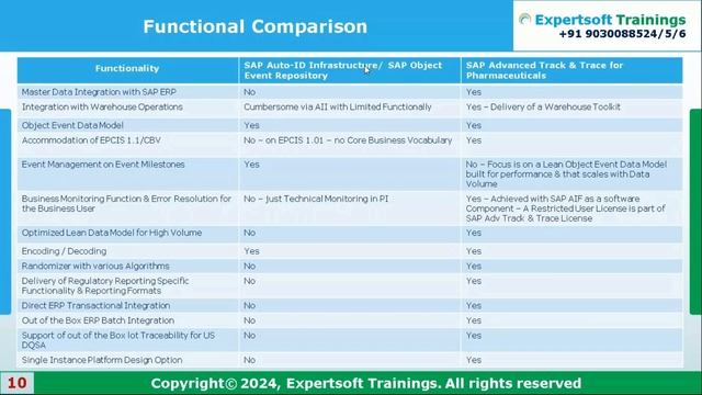 SAP ATTP Training | SAP Advance Track & Trace for Pharmaceuticals Training | SAP ATTP 3.3 Training смотреть онлайн