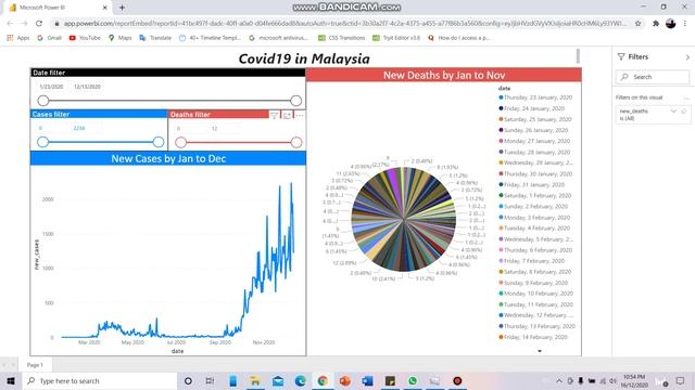 Data Visualization of Covid19 in Malaysia - (Project Business Intelligence) смотреть онлайн