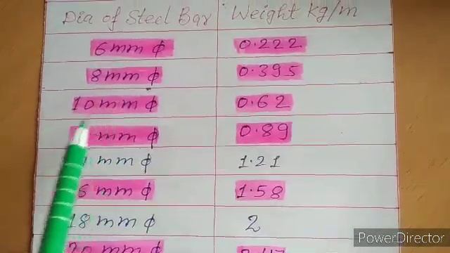 Unit weight of steel | Steel weight per meter | 8mm | 10mm | 12mm | 16mm | 20mm | 25mm | 28mm | 32m смотреть онлайн
