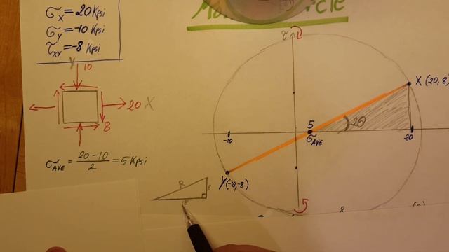 For each of the plane stress states listed below, draw a Mohr’s circle diagram... смотреть онлайн