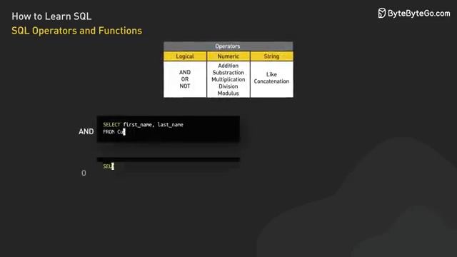 Roadmap for Learning SQL_360P смотреть онлайн