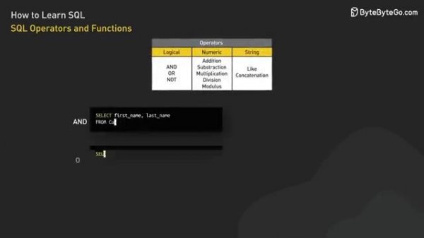 Roadmap for Learning SQL_360P