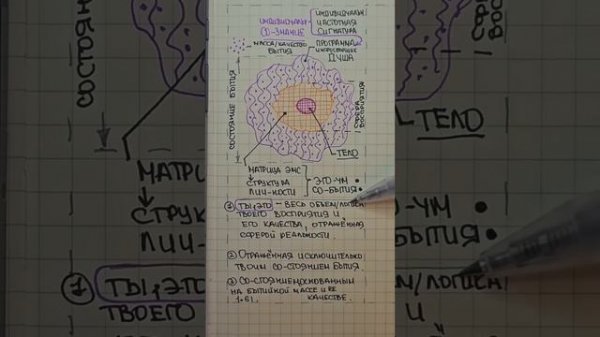 Ты - это не тело.