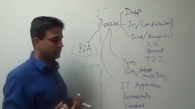 Business Continuity Made Simple - Designing a BIA Survey I смотреть онлайн