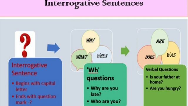 English me dusare type ka sentence, Interrogative sentence ke rules , questions poochne ke prakar смотреть онлайн