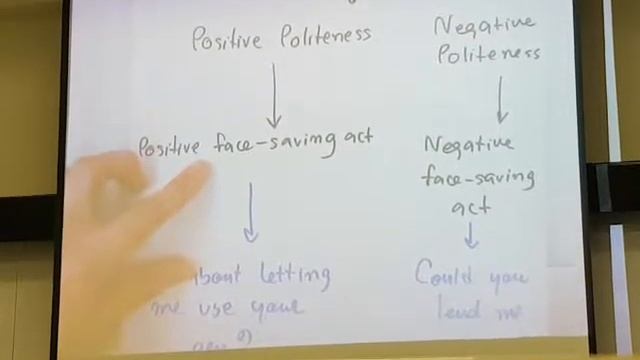 Relationship of Speech act and Politeness (8) смотреть онлайн
