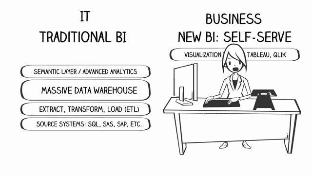 Evolution of Business Intelligence смотреть онлайн