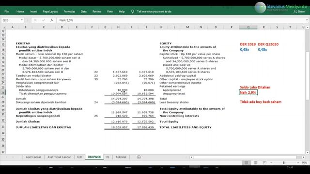 Analisa Fundamental MNCN 2020 - Part 2 - Valuasi Harga Wajar Pendekatan PER смотреть онлайн