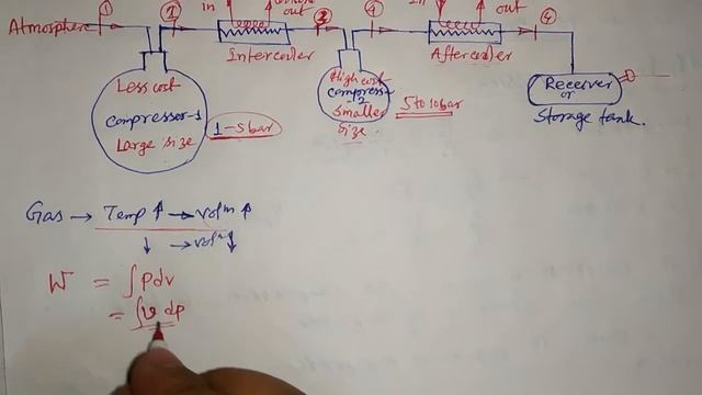 What is multistage reciprocating compressor by Anindya Sarkar смотреть онлайн