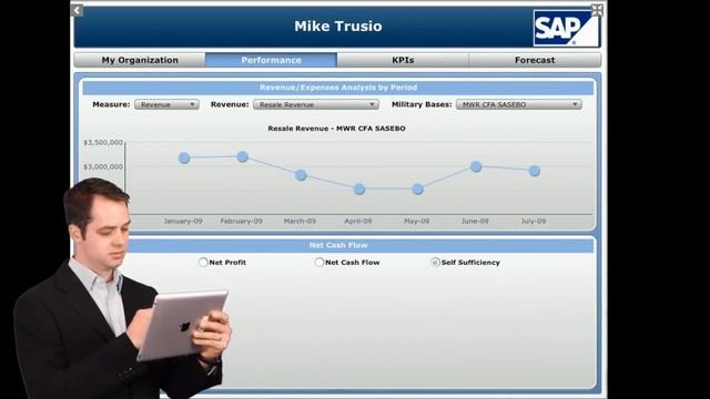 SAP BusinessObjects Mobile BI 4.1 смотреть онлайн
