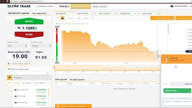 OlympTrade   ОБМАН ИЛИ РЕАЛЬНЫЙ ЗАРАБОТОК На бинарных опционах ? Правда об олимп трейд  !