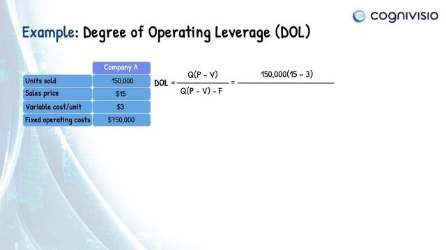 CFA® Level I Corporate Issuers – Business Risk | CogniVisio смотреть онлайн