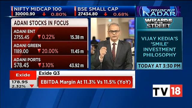 Adani Group Stocks Falls Sharply From The Highs | Business News | Midcap Radar | CNBC-TV18 смотреть онлайн