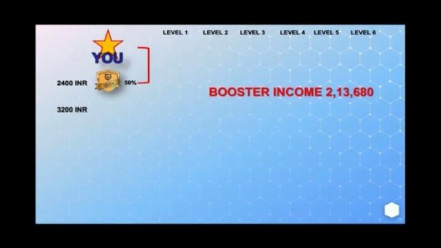 CRIZER NETWORK OFFICIAL BOOSTER INCOME #CRIZERNETWORKOFFICIAL #JAYCRIZER #CRIZERWORLD смотреть онлайн