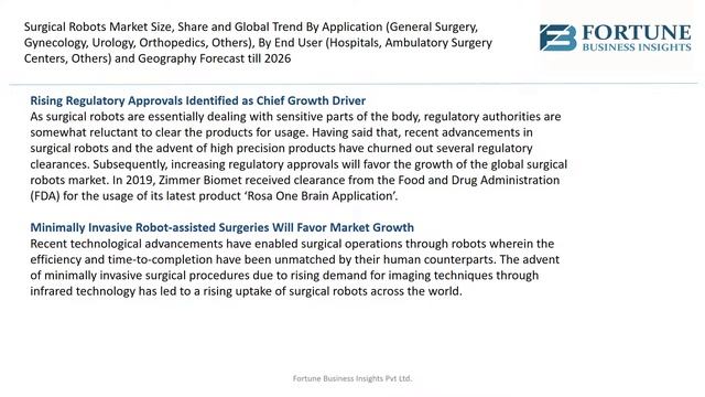 Surgical Robots Market смотреть онлайн