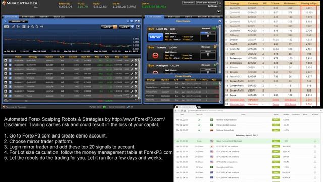 Trade Baker Hughes Oil Rig Counts. Forex Trading Robots with Real Account. смотреть онлайн