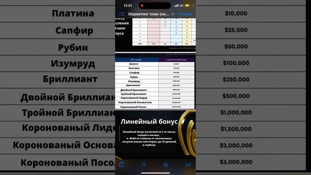 Маркетинг «Yes Global»  за 7 минут