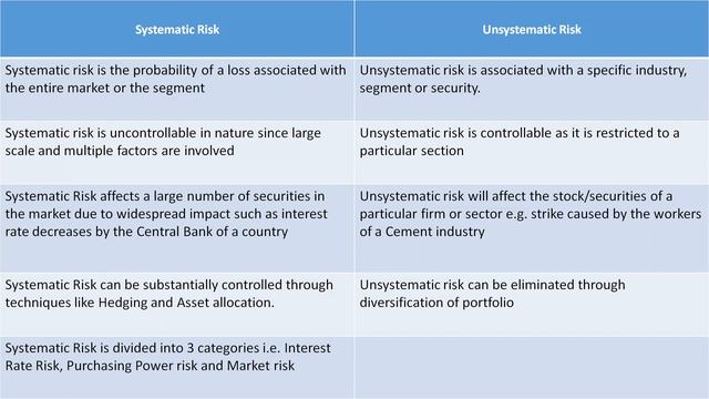 Systematic risk & Unsystematic risk смотреть онлайн