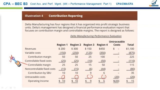 Performance Management: Part 1 Theory смотреть онлайн