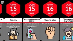 Что, Если Вы Могли Остановить Время