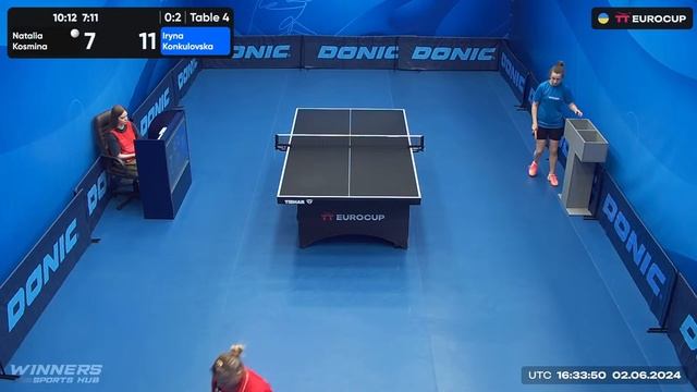 18:25 Natalia Kosmina - Iryna Konkulovska 02.06.2024 TT Euro.Cup Women Ukraine Master. TABLE 4 смотреть онлайн