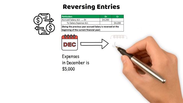ACC-101 Principles of Accounting I, Module 4: The Reporting Cycle смотреть онлайн