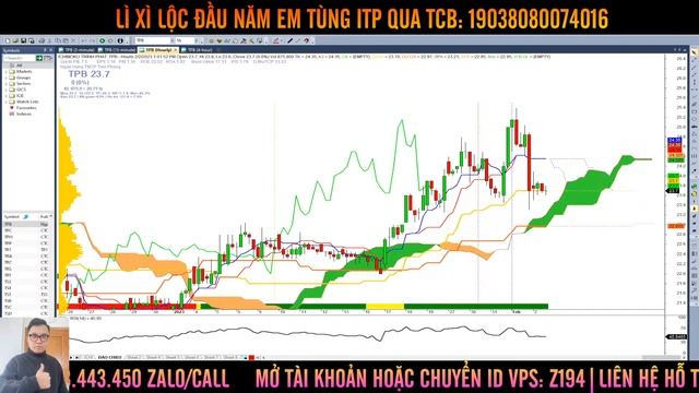 Chứng khoán hàng ngày 02/02 | Nhận định thị trường VNINDEX, Phân tích cổ phiếu tiềm năng hôm nay смотреть онлайн