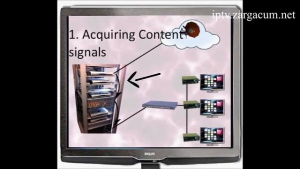 IPTV internet protocol television iptv zargacum net