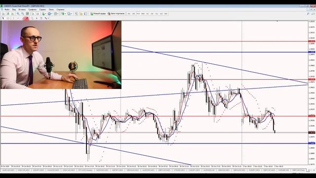 Обзор на понедельник 02.11.20 по GBP/USD смотреть онлайн