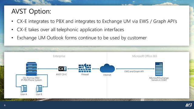 AVST Supports Microsoft Customers Transitioning from Exchange Online Unified Messaging смотреть онлайн
