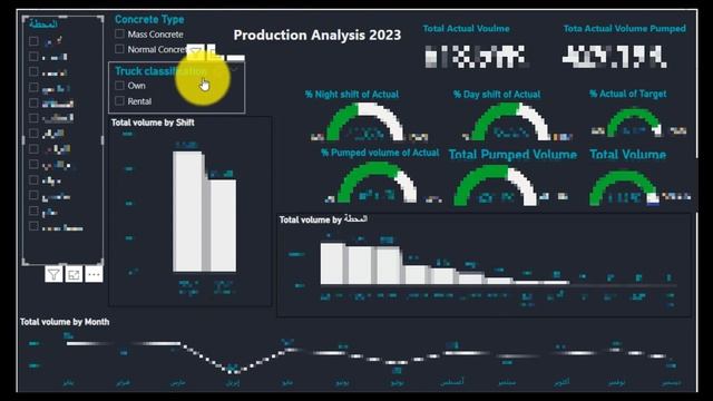 my simple project simple data but creative KPI data and business analysis смотреть онлайн