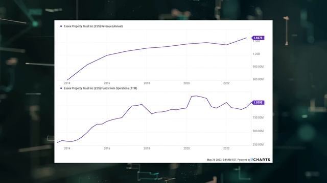 5 Best Stocks to Buy in June 2023! смотреть онлайн