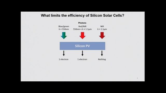 Solar Day 2015: Session 1: Solar PV and welcome смотреть онлайн