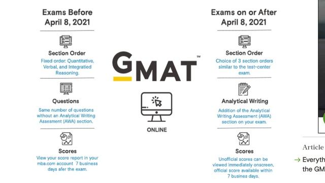 Big Changes to the Online GMAT + Business School Waivers смотреть онлайн